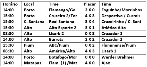 Placares 5a rodada Copinha Mazpas