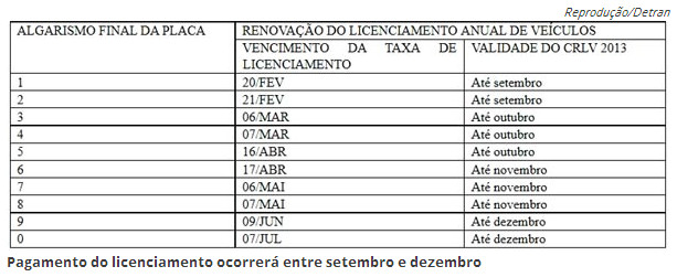 Foto Reprodução DetranRN