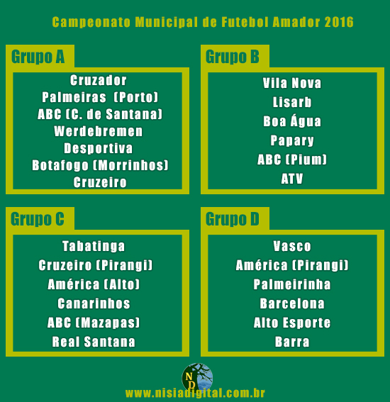 Grupos do Campeonato Nisiaflorestense 2016